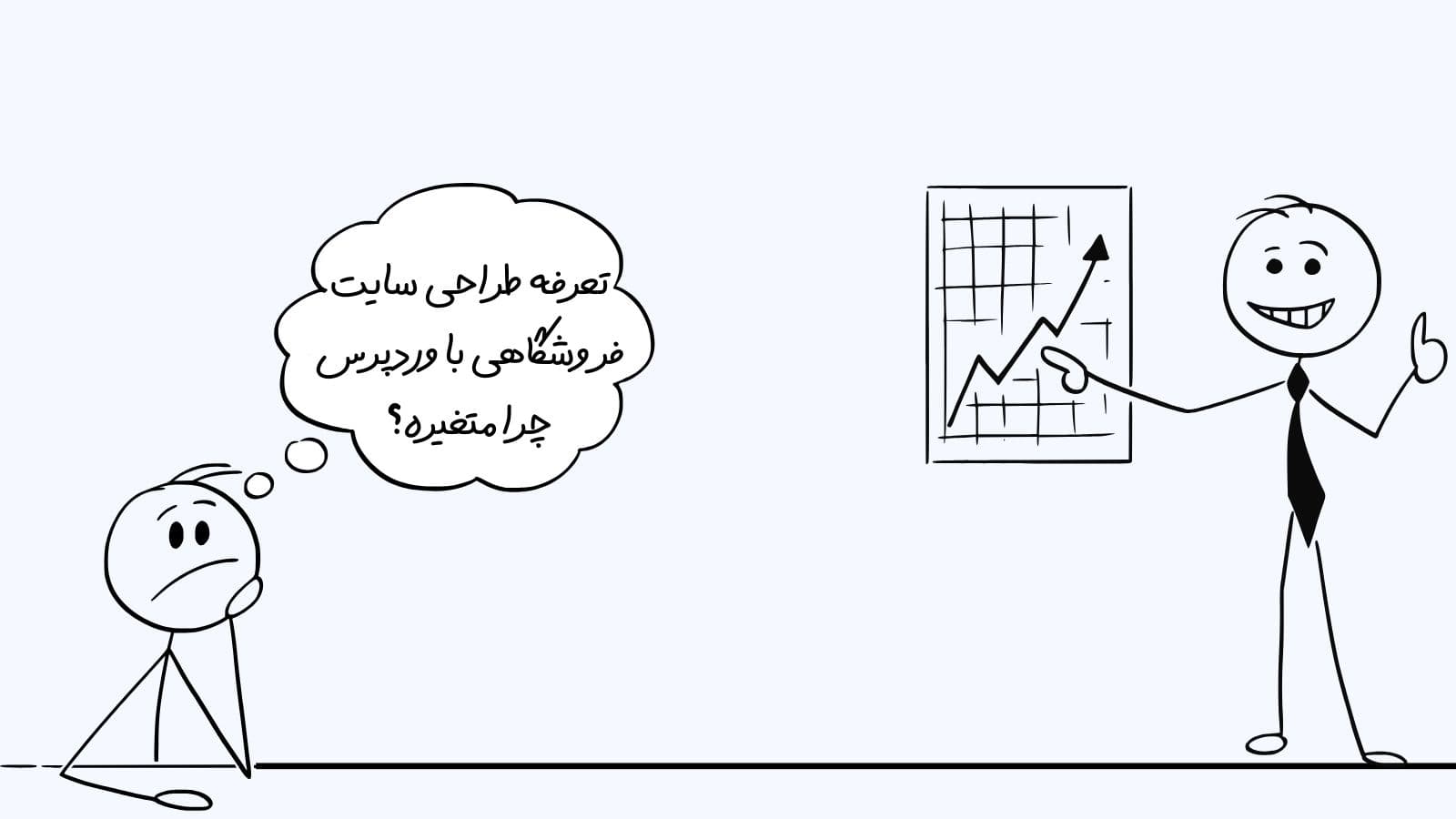 تعرفه طراحی سایت فروشگاهی با وردپرس چرا این قدر متغیر است؟
